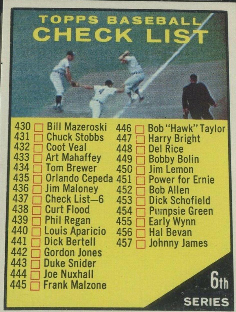1961 Topps Checklist 430-506 [#440 Is Luis Aparicio] #437 card