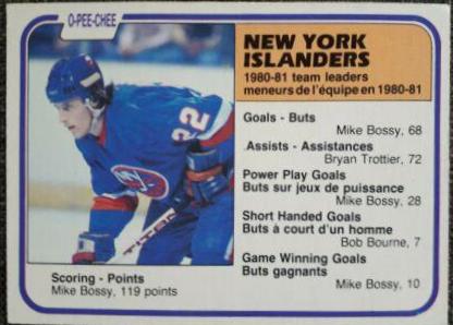 1981 O-Pee-Chee Mike Bossy [Islanders Leaders] #219 card