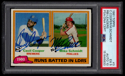 1981 Topps 1980 Runs Batted In Leaders: Cecil Cooper / Mike Schmidt #3 card