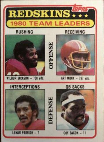 1981 Topps Redskins Team Leaders: Checklist #57 card