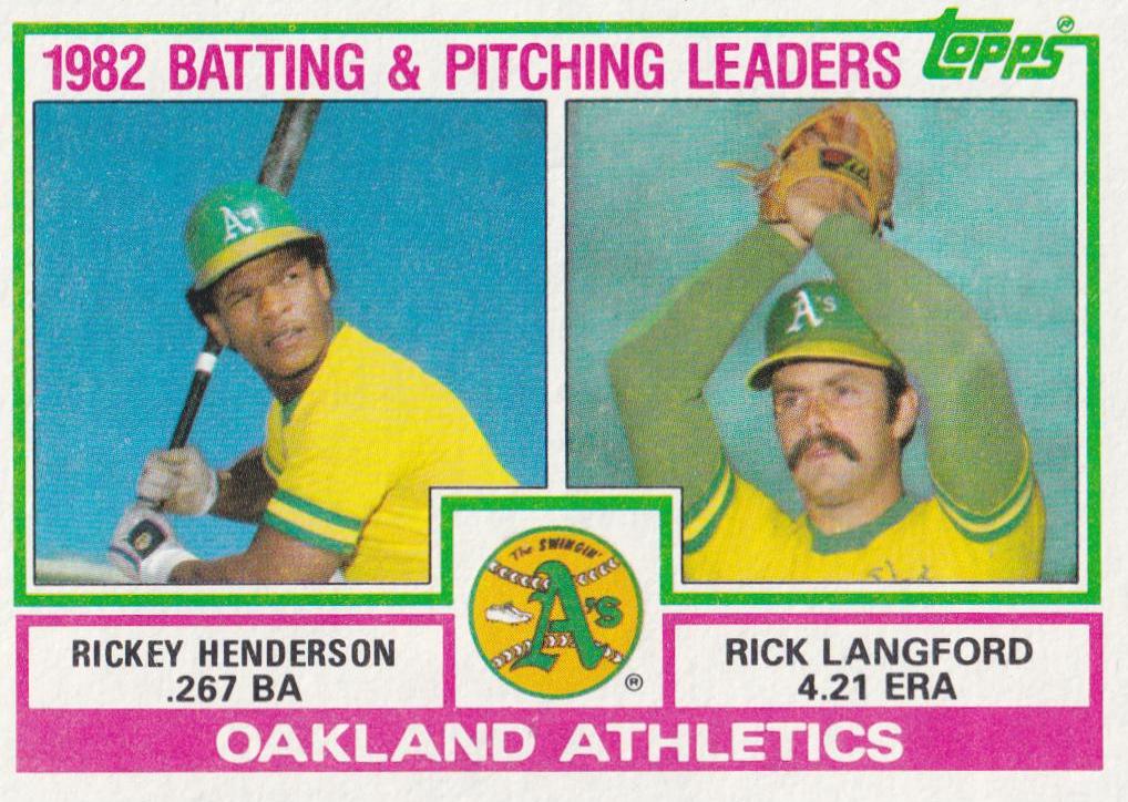 1983 Topps Athletics Leaders #531 card