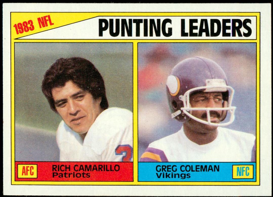 1984 Topps Punting Leaders #207 card