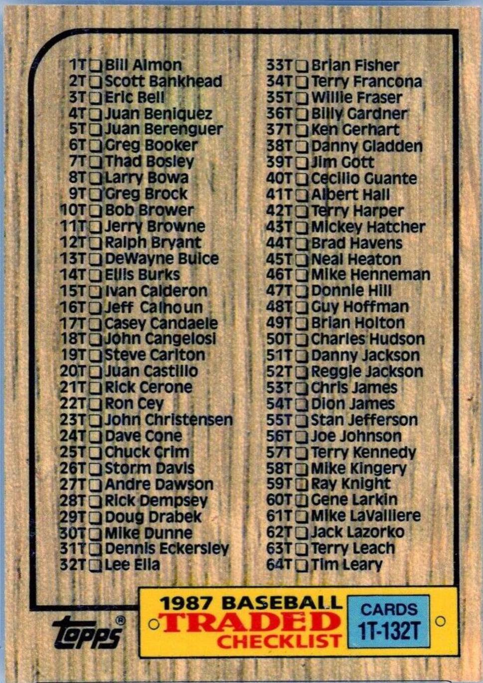 1987 Topps Traded Tiffany Checklist 1T-132T #132T card