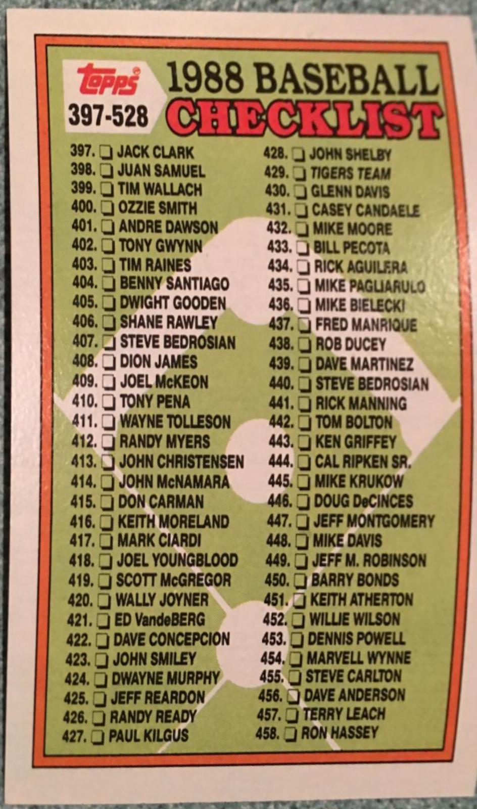 1988 Topps Checklist 397-528 [Steve Carlton] #528 card